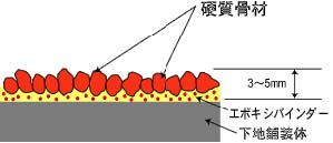 構造